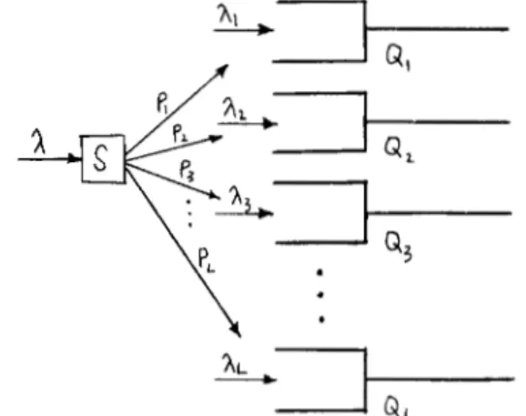 Fig. 3.  An  L-queue  system  with  fiied  arrivals to  individual  queues. 
