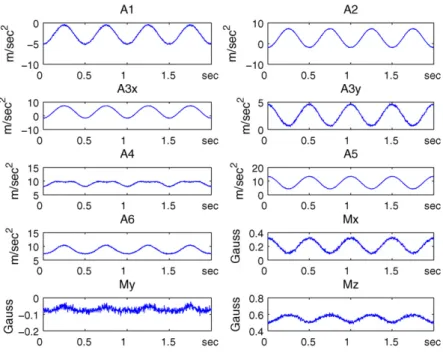Fig. 4. The outputs of seven accelerometers and three magnetic sensors along a trajectory.
