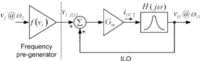 Fig. 2. Simplified noise source model in the proposed ILFT.