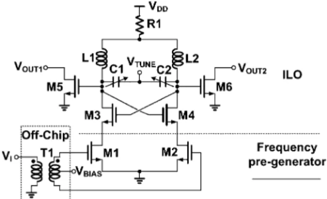 Fig. 3. Schematic of the proposed ILFT.