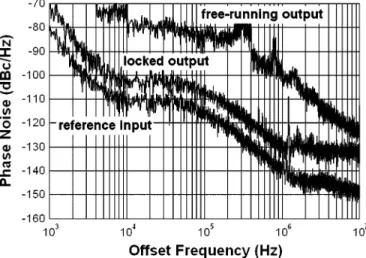 Fig. 15. Measured output power spectra of first, second, third, fourth, and fifth harmonics with 0.65-V V and 4-dBm input injection power for K-band ILFT.