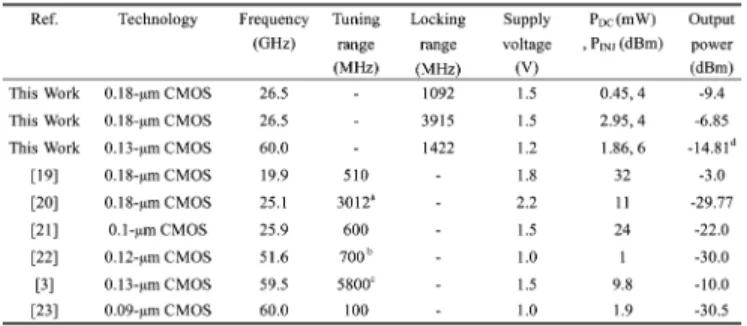 TABLE II