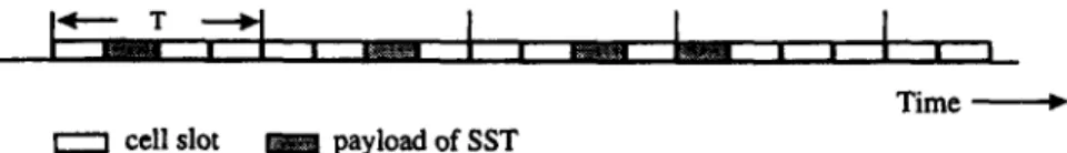 Fig.  2 shows the  CBR  transmission  control  configuration  of our traffic  control  architecture