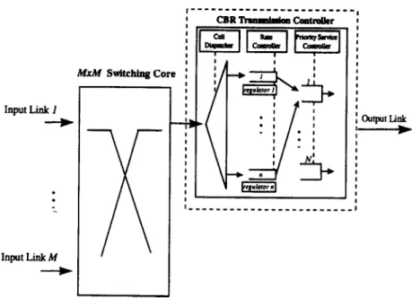 Fig.  2.  Proposed  CBR  transmission  control  in  an  ATM  switching  node. 