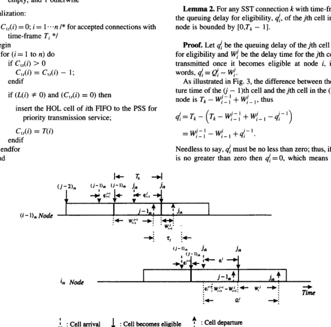 Fig.  3.  Timing  diagram  of  the  cell  queuing  delay  in  a  switching  node. 