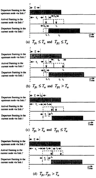 Fig.  5.  Illustration  of  the  relationship  between  two  consecutive  cells  under  ADJC