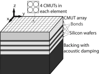 Fig. 2. Illustration of the three bonding techniques investigated in  this work: (a) metal-to-metal bonding [e.g., solid-liquid interdiffusion  (slId)], (b) direct fusion bonding, and (c) adhesive bonding.