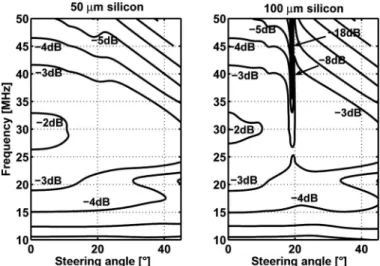 Fig. 5. Illustration of the five stacks we have included in the simulations.  all the stacks are backed with 200 μm of tungsten-epoxy composite  de-scribed in Table IV.