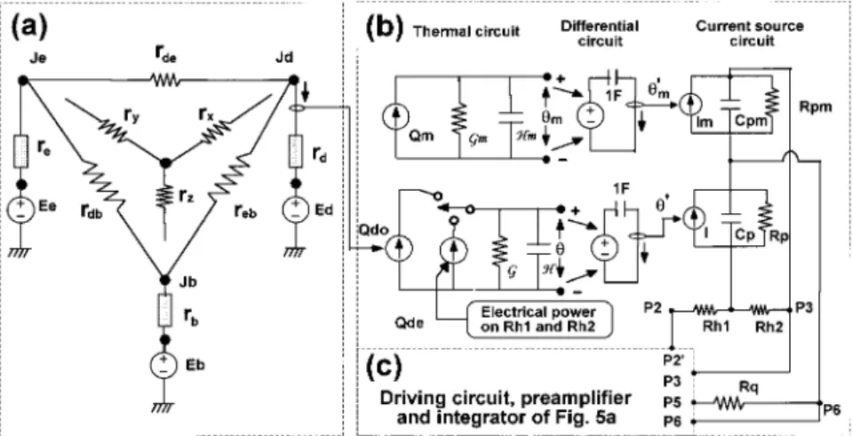 Fig. 2. Opto-electro-thermal PSPICE model of the present tympanic thermometer: ~a!  ra-diant network model, ~b! electrothermal model of the pyroelectric sensor model, and ~c!  asso-ciated circuit.
