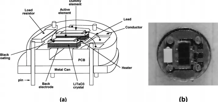 Figure 6 shows the results of the simulation. We vary the pyroelectric constant and thermal  conduc-tance by 50% to allow for practical deviations in  man-ufacturing