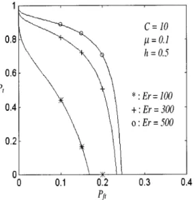 Fig. 18. Handover dropping probability versus Erlang load at different handover rates.