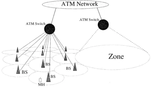 Fig. 1. A wireless ATM network infrastructure.