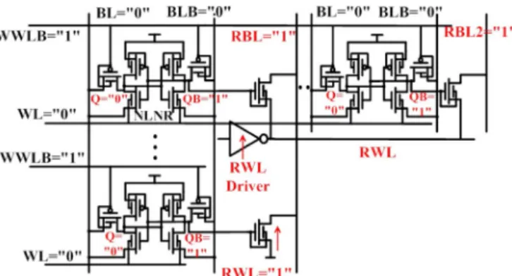 Fig. 15. SRAM array configuration with worst-case WL and BL data patterns.