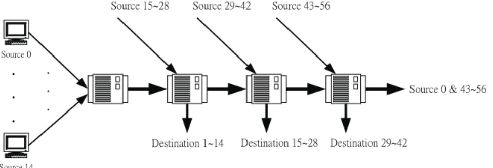 Fig. 6. The system model for delay-sensitive traffic control in the Internet.