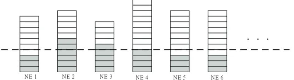 Fig. 2. Resource allocation in the network.