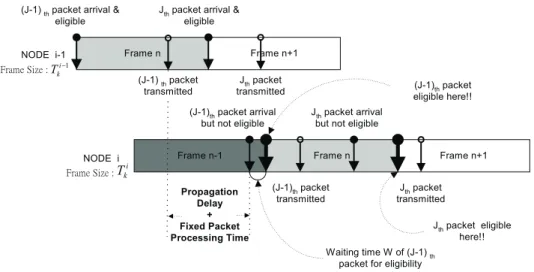Fig. 4. Traffic scheduling discipline (II).