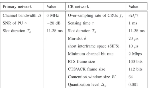 TABLE 1 Simulation Parameters