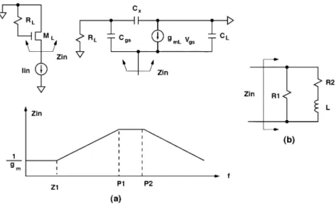 Fig. 3. Active inductor (MOS-L).