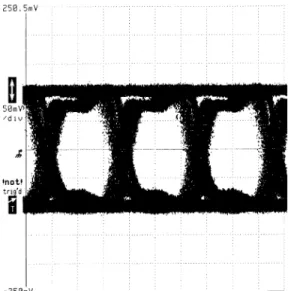 Fig. 11. Measured eye diagram @ 2.5 Gbps, x 0 axis = 130 ps/div, y 0 axis = 50 mV/div.