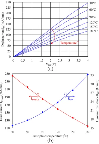 Fig. 8. Experimental IR data indicating a rise in mean cell temperatures at various power dissipations and a base plate temperature of 60  C.