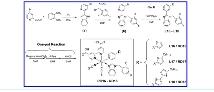 Figure 1 compares the absorption spectra of these dyes with those of N719, Z907, and C101; the corresponding spectral