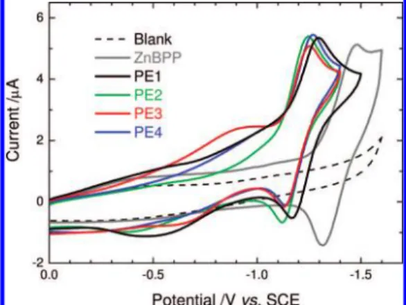 Figure 5 compares the energy levels of PE1-PE4 and TiO 2 .
