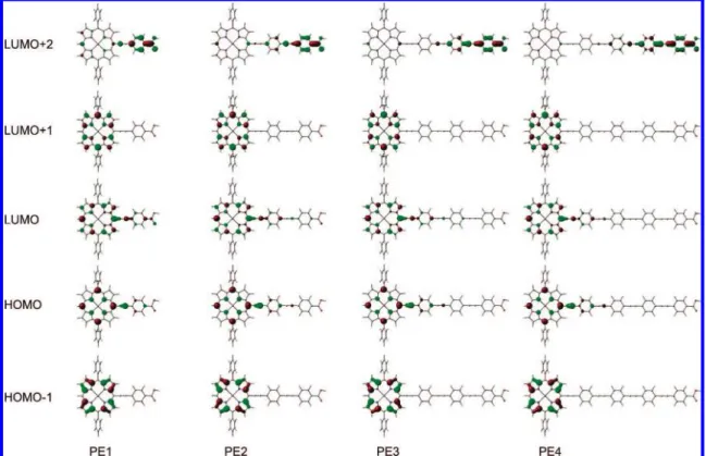 Figure 4. Molecular orbitals of PE1-PE4 with geometries of each molecule optimized at the B3LYP/LanL2DZ level of theory.