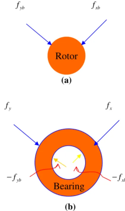 Fig. 1 (a) The experimental diagram. (b) The experimental setup including the in situ inspection machine
