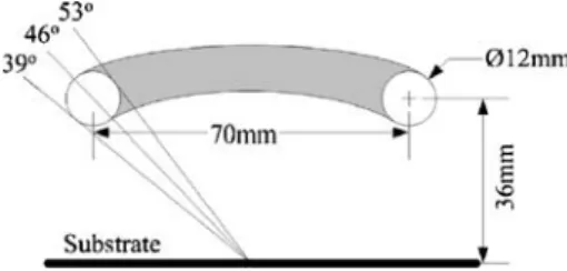Fig. 19 Illustration of the range of the incident angle of a ring type fluorescent light 70 mm in radius and 36 mm above the substrate