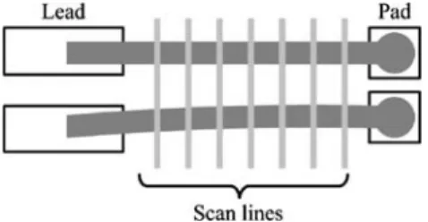 Fig. 21 Illustration of scan lines for sagged wire inspection