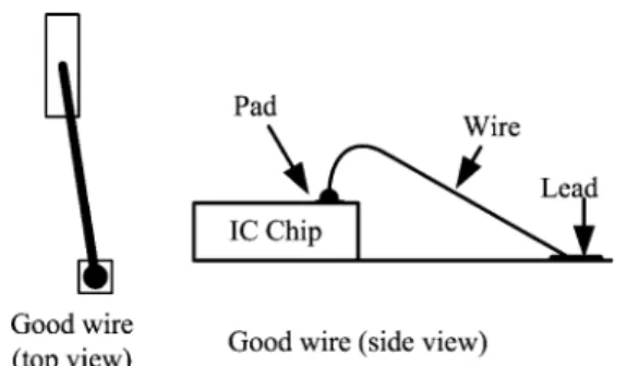 Fig. 4 Illustration of the five possible bonding wire defects Fig. 5 Image of an IC chip under ordinary vertical lighting