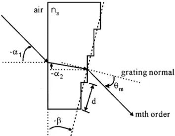 Fig. 3 Schematic representation of a DWDDM.