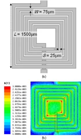 Figure 1. On-glass spiral inductor utilized for the ELF-EMF platform: (a) the scheme of the on-glass spiral inductor with the size of L = 1.5 mm, S = 25 μm and W = 75 μm, and (b) the distribution of the MF in the central region of the inductor.