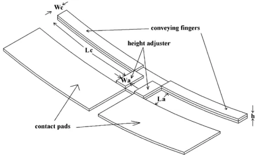 Fig. 1 Schematic drawing of the proposed microactuator294