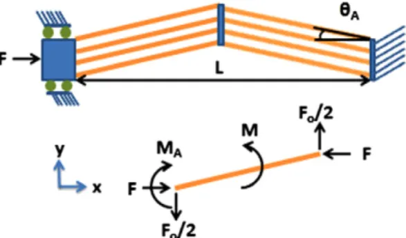 Fig. 2. Structure of XY stage, (a) Signal output beam (b) thermal actuator and SU8 isolator (c) electrode pads (d) decouple beam.