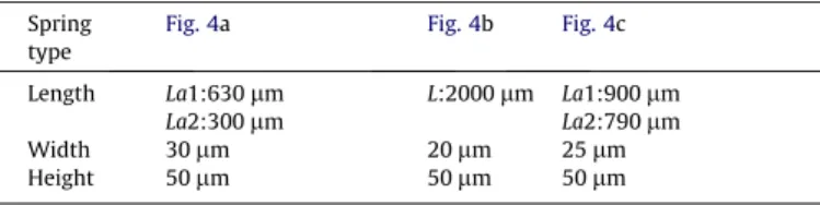 Fig. 4 a Fig. 4 b Fig. 4 c