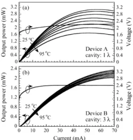 Fig. 1. Schematic plot of device structures. Device A was designed with a con- con-ventional 10 resonant cavity