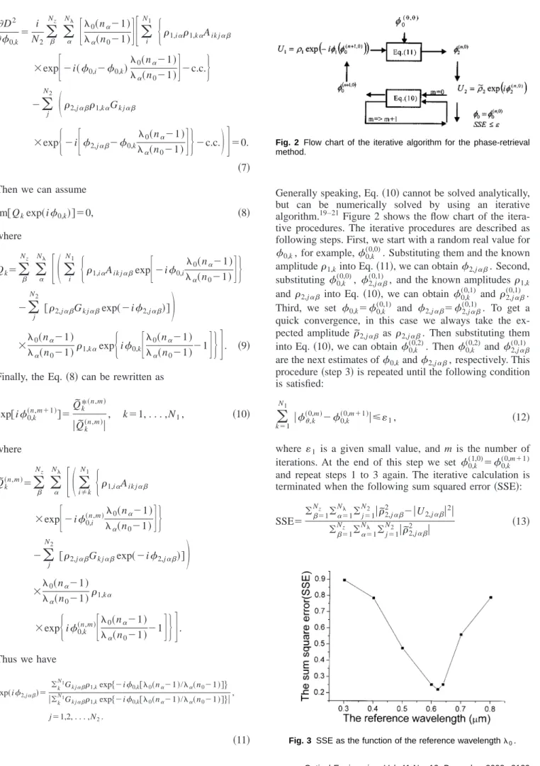 Fig. 2 Flow chart of the iterative algorithm for the phase-retrieval