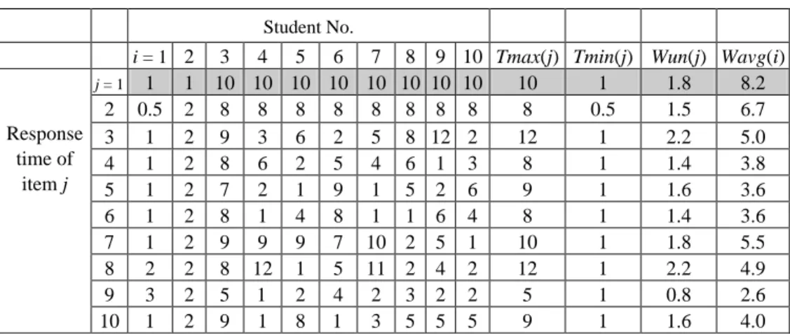 Table 1. Example testing data set. 