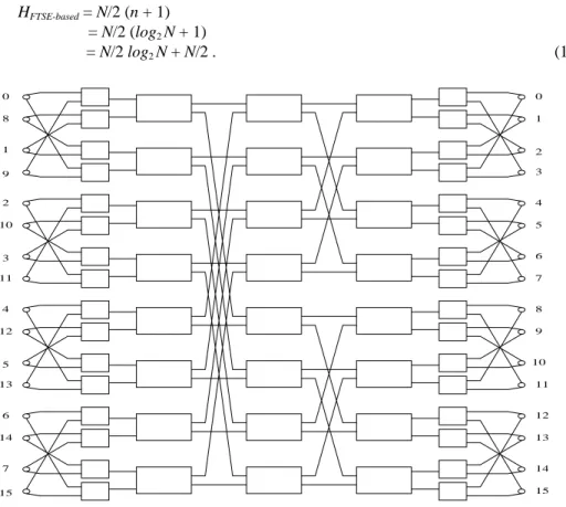 Fig. 10. The 16  ¥ 16 MD-Omega network.4125136147150819210311 1514131211109871065432