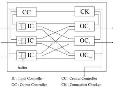 Fig. 13. The switching element of the Itoh’s network.