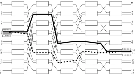 Fig. 4. The construction of two MINs using FTSEs.