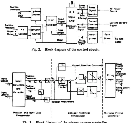 Fig. 2. Block diagram of the control circuit.
