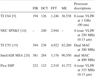 Table 3. Code size comparison (in bits).