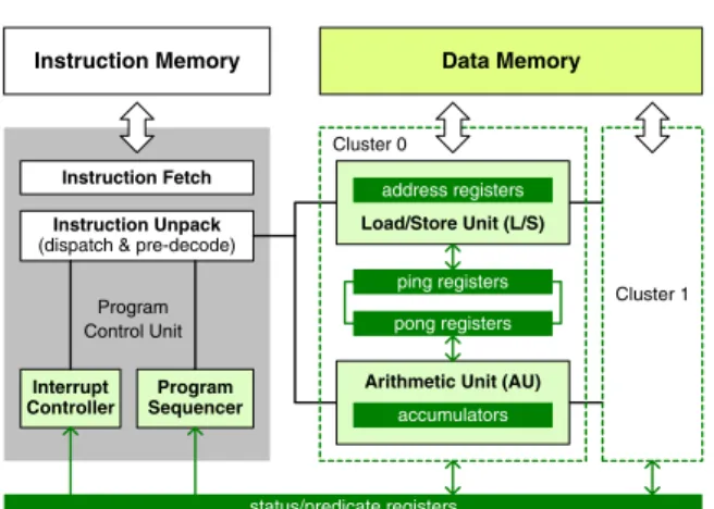 Figure 1. Pica DSP architecture.