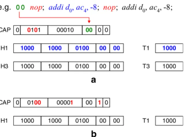 Figure 6. CAP in Pica.