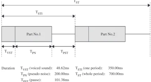 Fig. 10. The composition of the composite source signal (CSS) [22] .