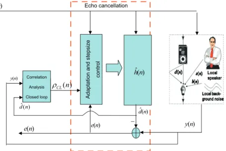 Fig. 6. Double-talk detector embedded in an AEC.