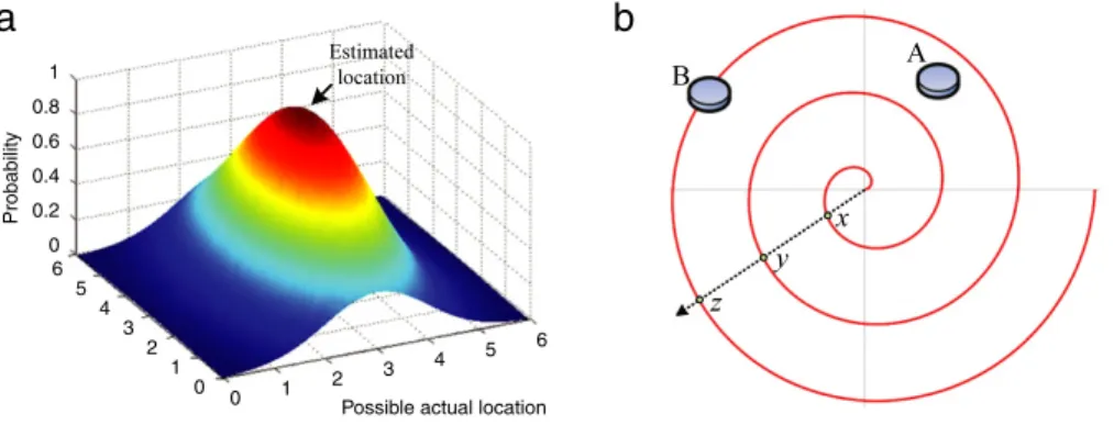 Fig. 5. (a) Typical probability distribution of the actual location obtained by the fingerprinting localization