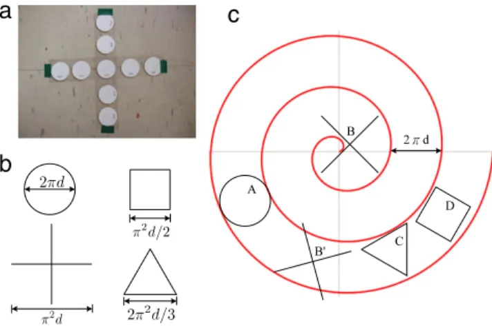 Fig. 6. Different shapes of RFID tag groups and their intersection properties.